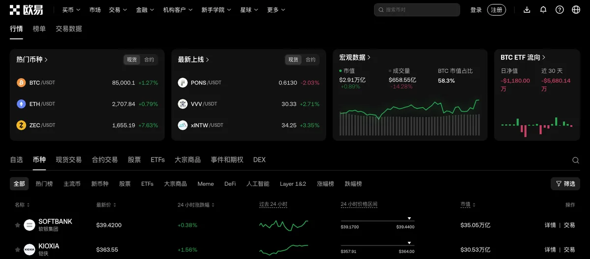okx.com 行情页，列出现货各交易对的最新价与涨跌幅